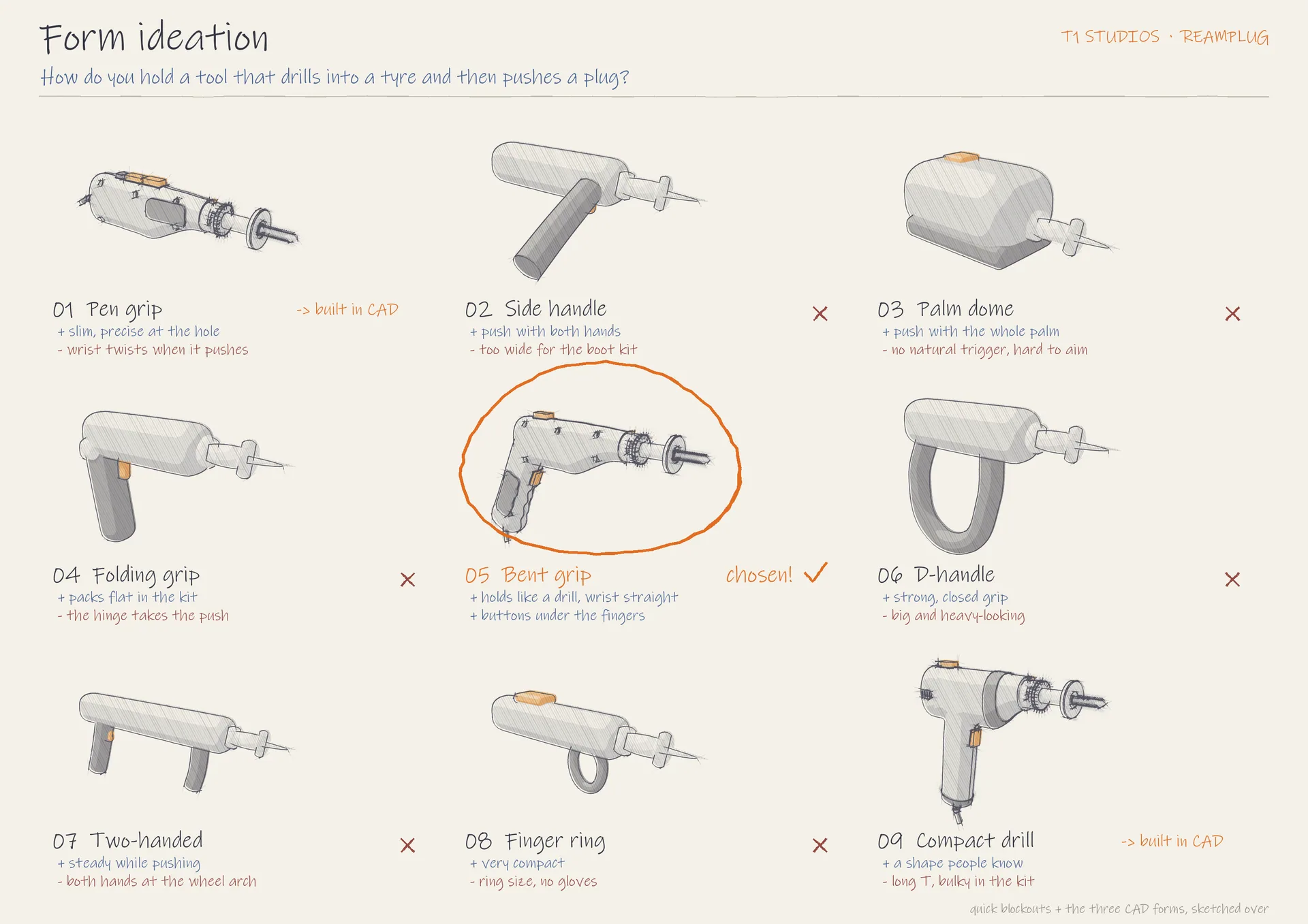 Form ideation sheet: nine ways to hold a tool that drills into a tyre and then pushes a plug, from pen grip to compact drill, with the bent grip circled as chosen
