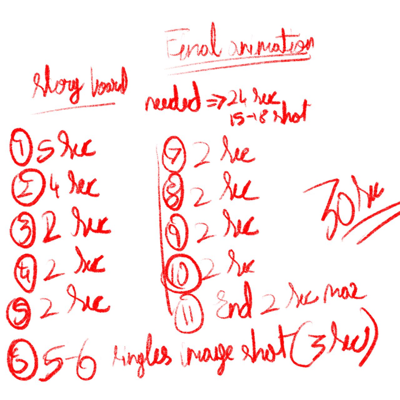 Hand-drawn storyboard in red: eleven numbered shots with their durations, about 30 seconds in total